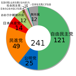 Japanese_House_of_Councillors_election,_2016_ja.svg.png